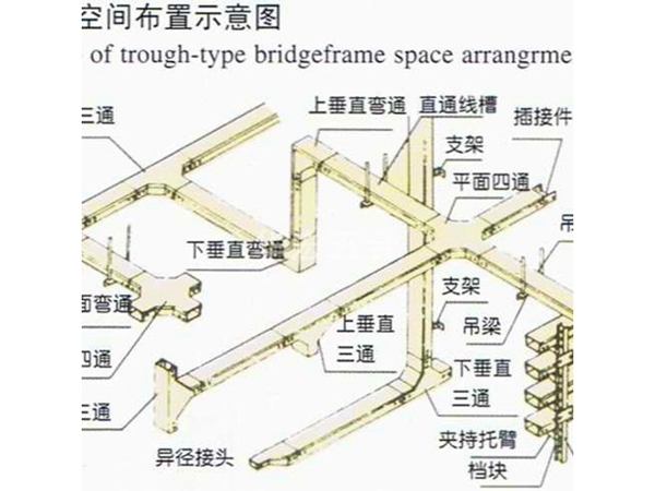 槽式桥架空间布置示意图